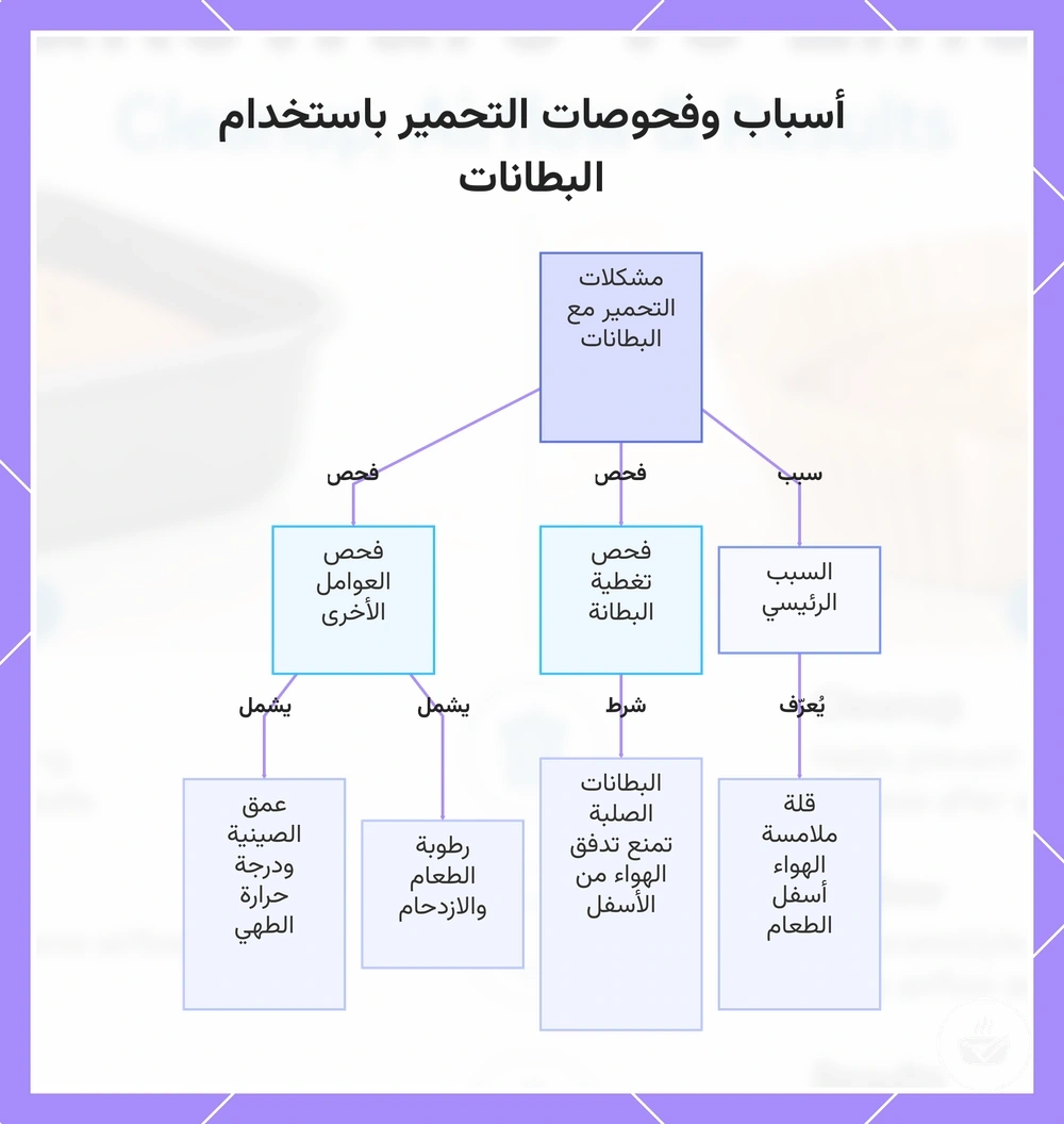 أسباب وفحوصات التحمير باستخدام البطانات