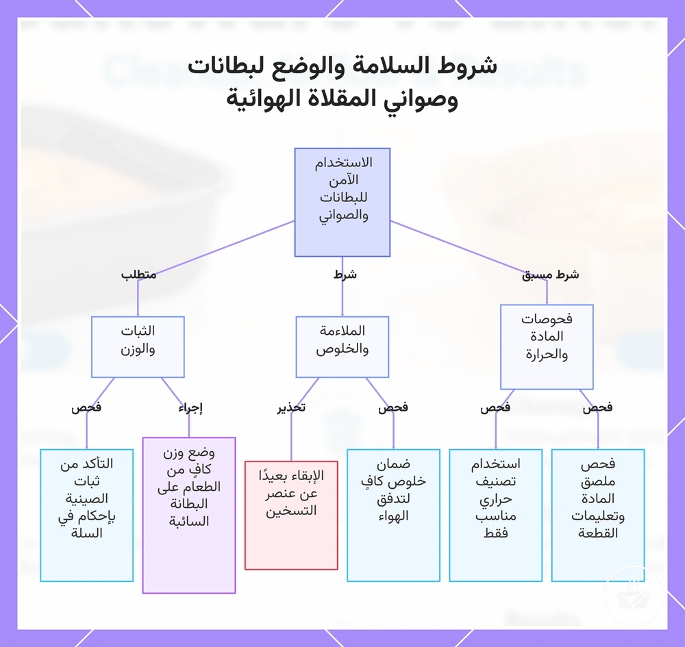 شروط السلامة والوضع لبطانات وصواني المقلاة الهوائية