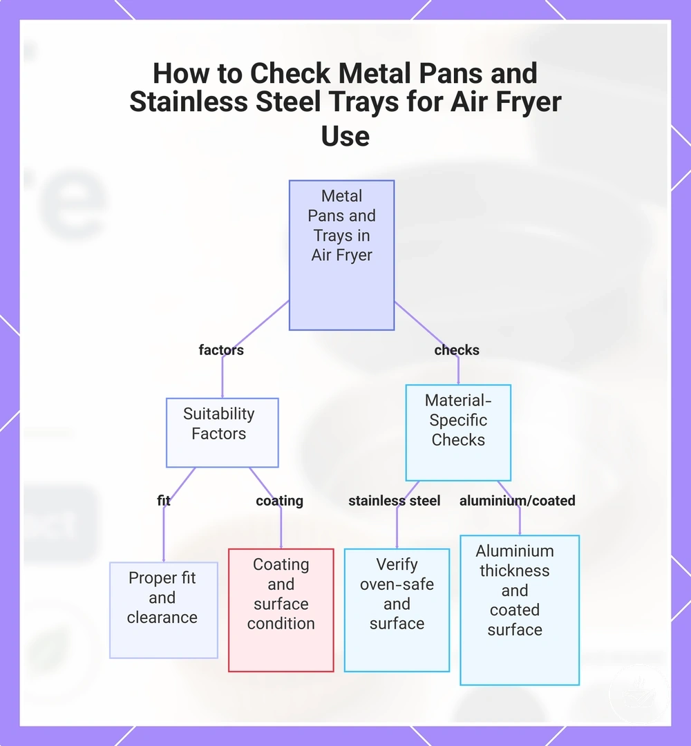 How to Check Metal Pans and Stainless Steel Trays for Air Fryer Use