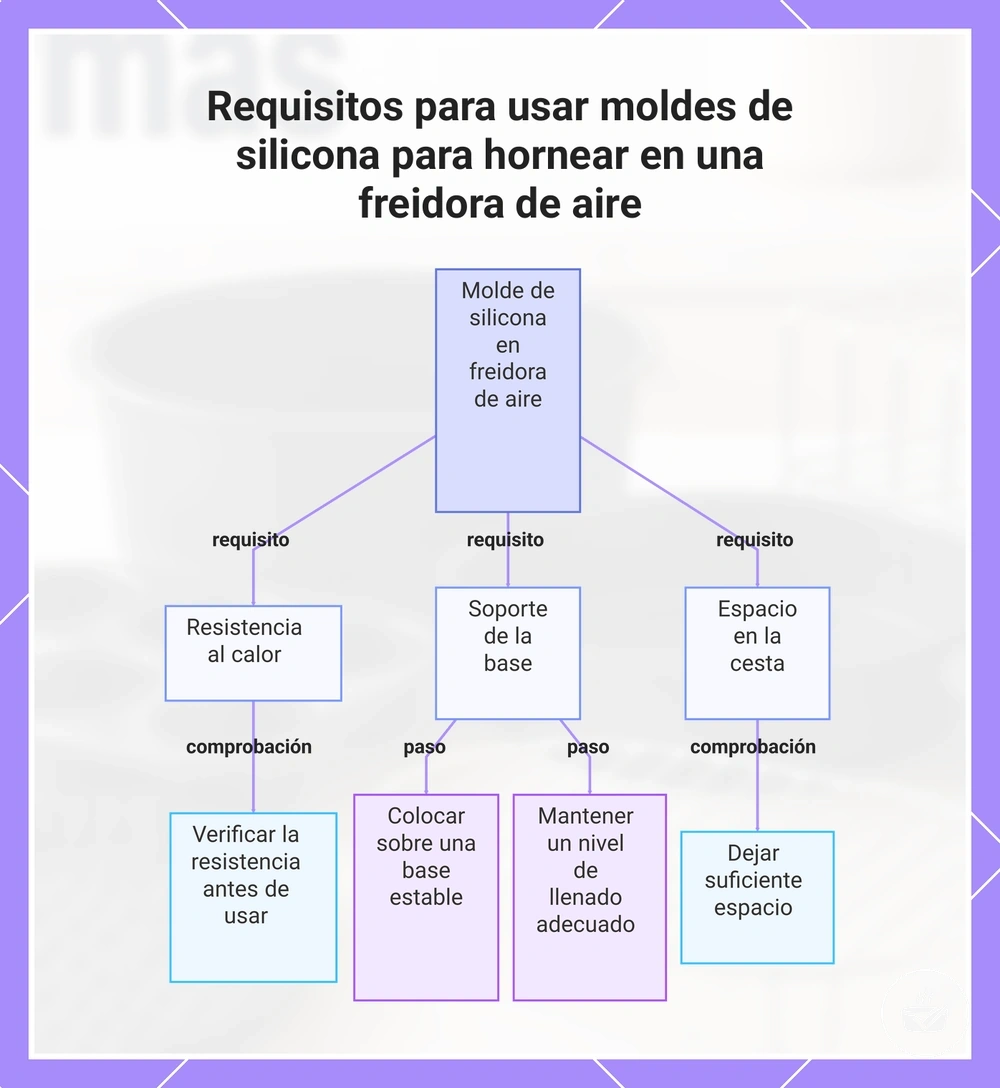 Requisitos para usar moldes de silicona para hornear en una freidora de aire