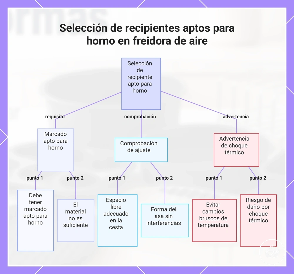 Selección de recipientes aptos para horno en freidora de aire
