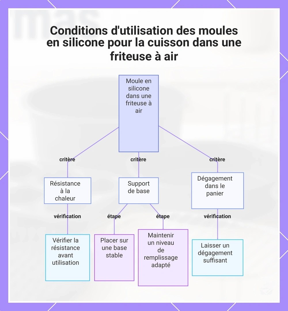 Conditions d'utilisation des moules en silicone pour la cuisson dans une friteuse à air