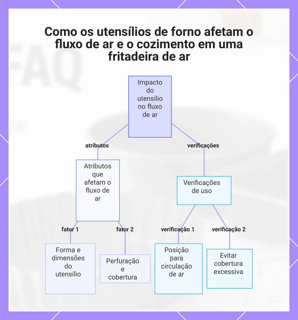 Como os utensílios de forno afetam o fluxo de ar e o cozimento em uma fritadeira de ar