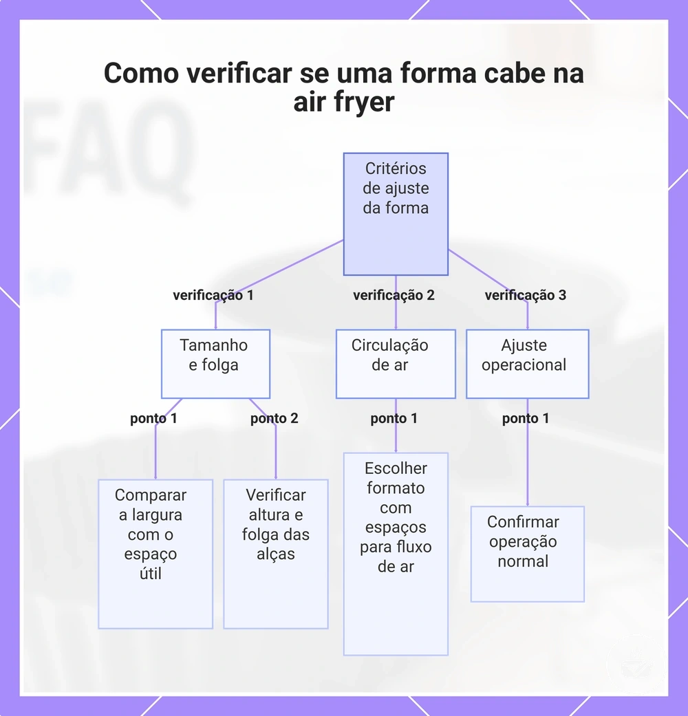 Como verificar se uma forma cabe na air fryer