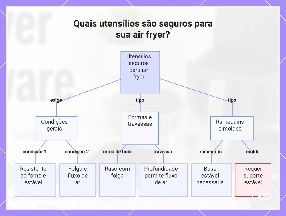 Quais utensílios são seguros para sua air fryer?