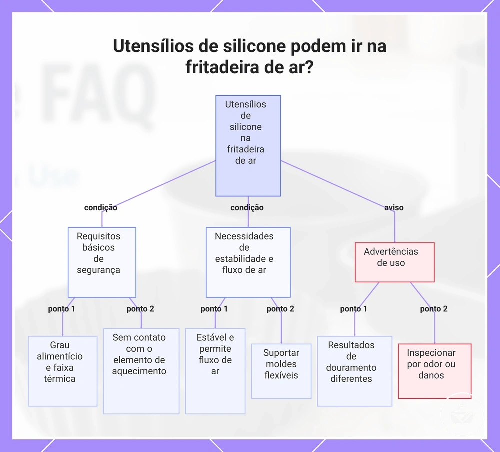 Utensílios de silicone podem ir na fritadeira de ar?